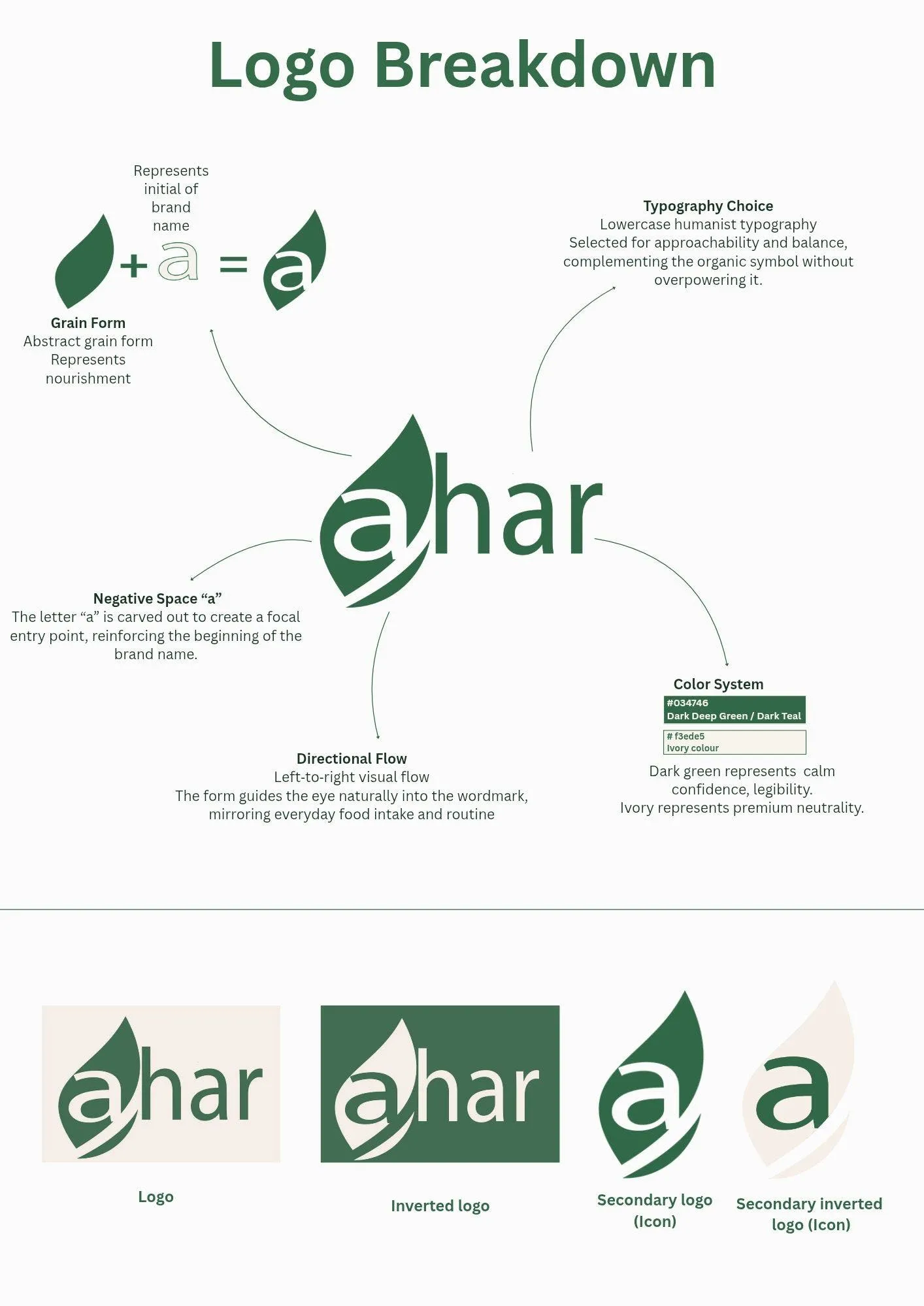 Ahar logo breakdown board: grain form plus the letter a equals the mark, with notes on negative space, directional flow, typography and colour, and the four logo lockups